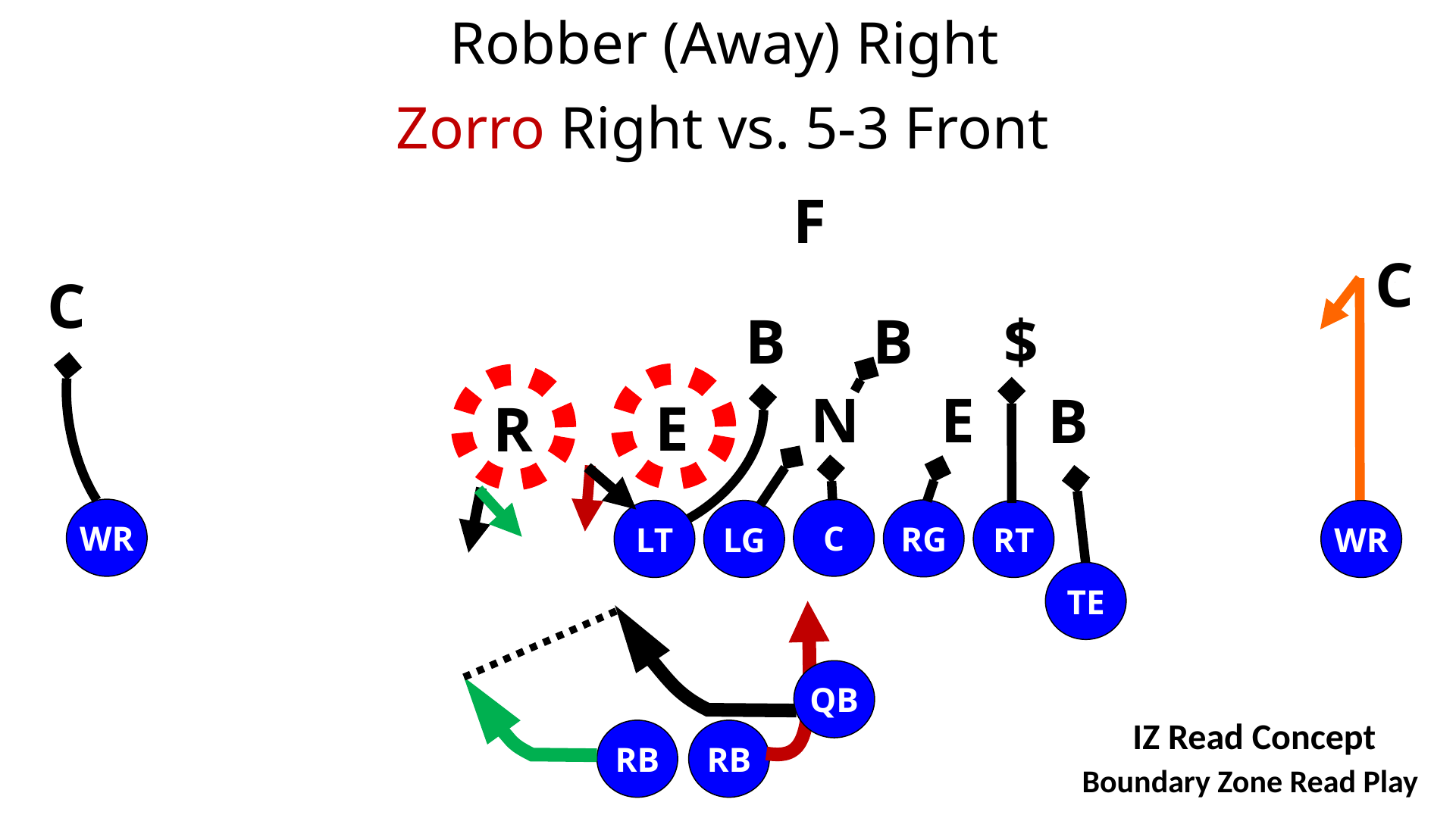 Zorro Zone Read Play — diagram 19