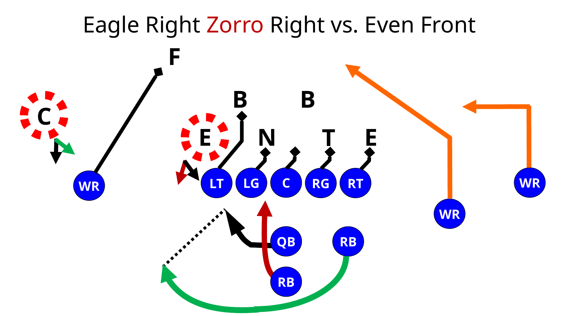 Zorro Zone Read Play — diagram 21