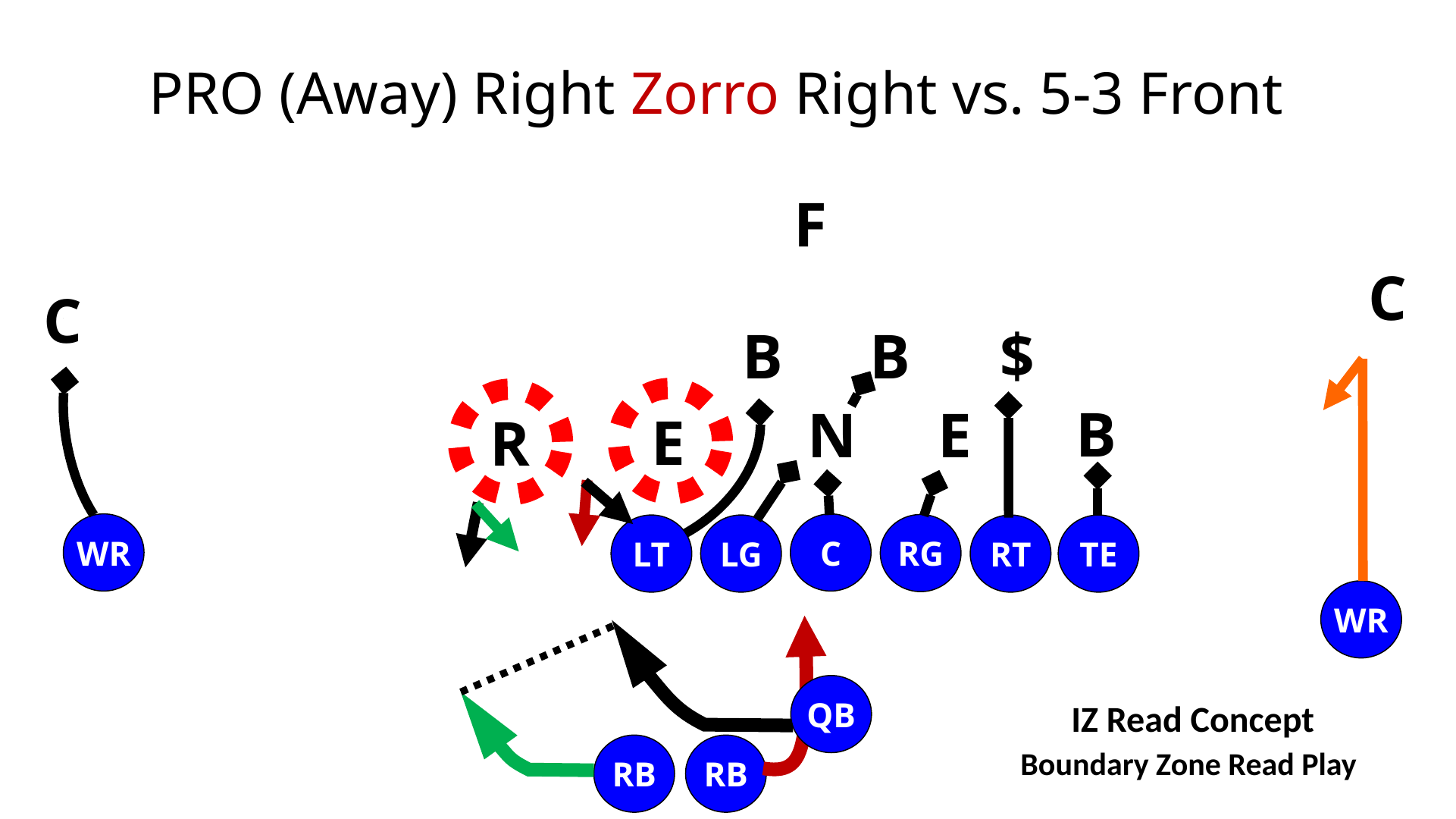Zorro Zone Read Play — diagram 18
