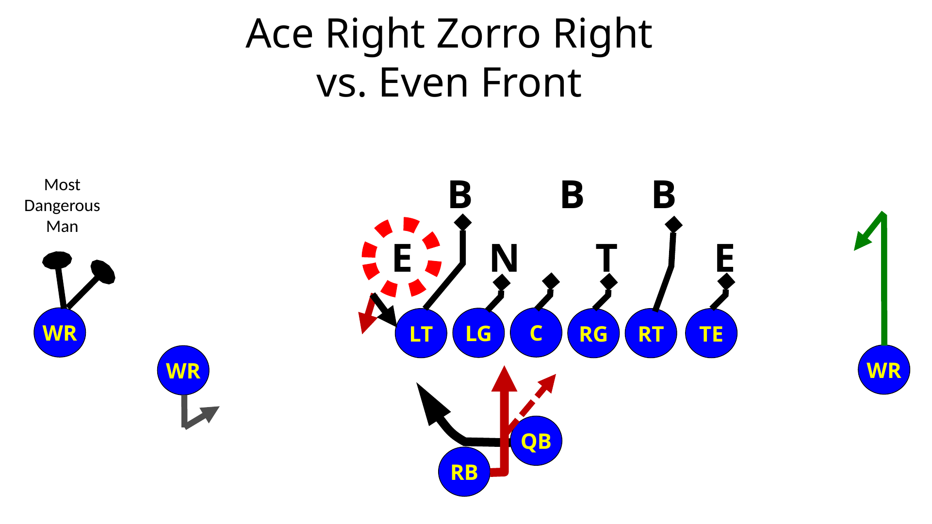 Zorro Zone Read Play — diagram 24