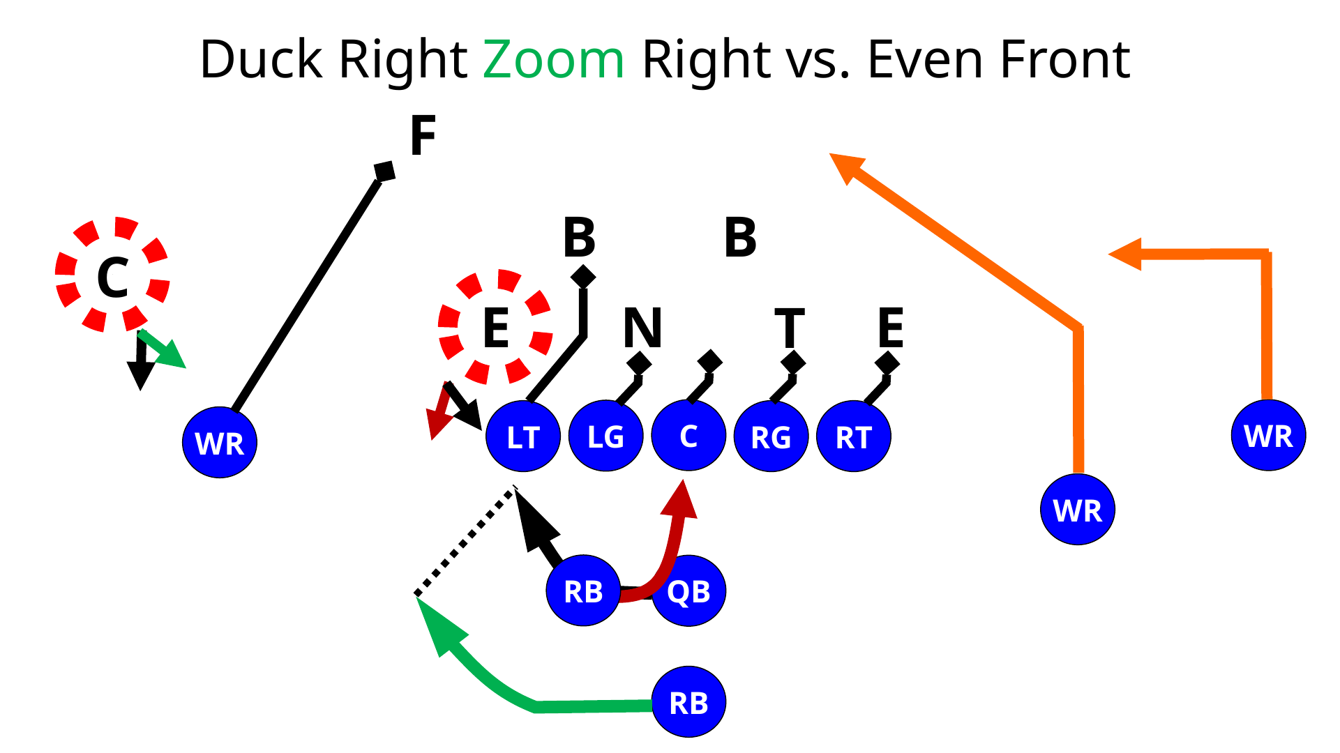 Zorro Zone Read Play — diagram 20