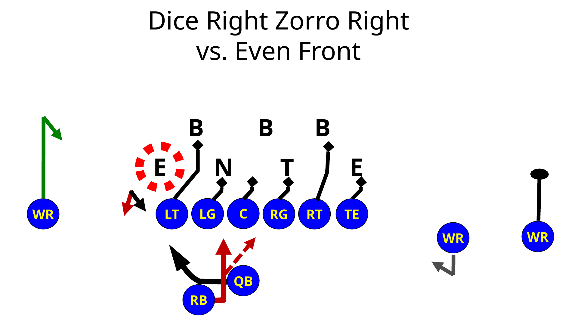 Zorro Zone Read Play — diagram 23