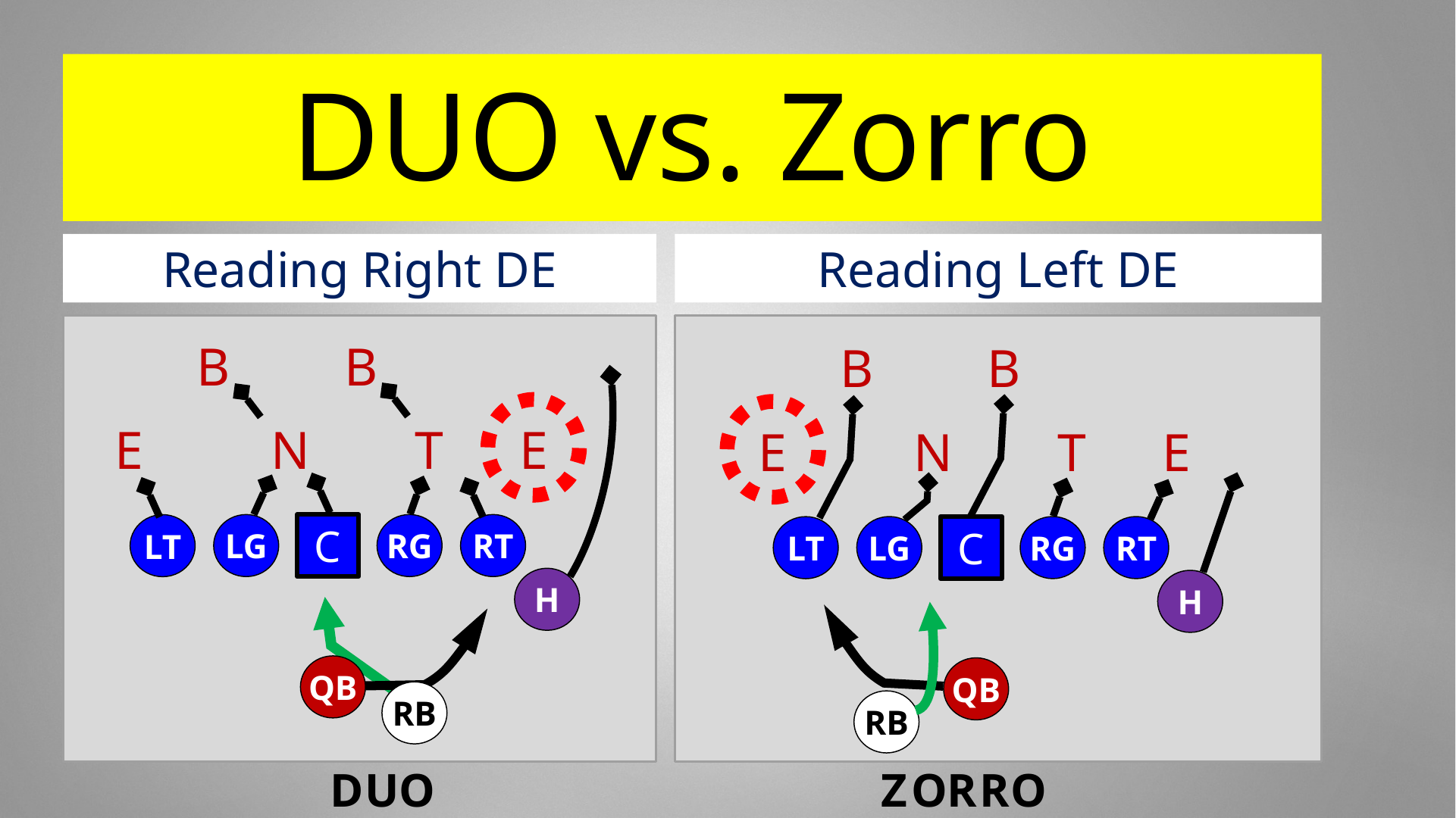 Zorro Zone Read Play — diagram 27
