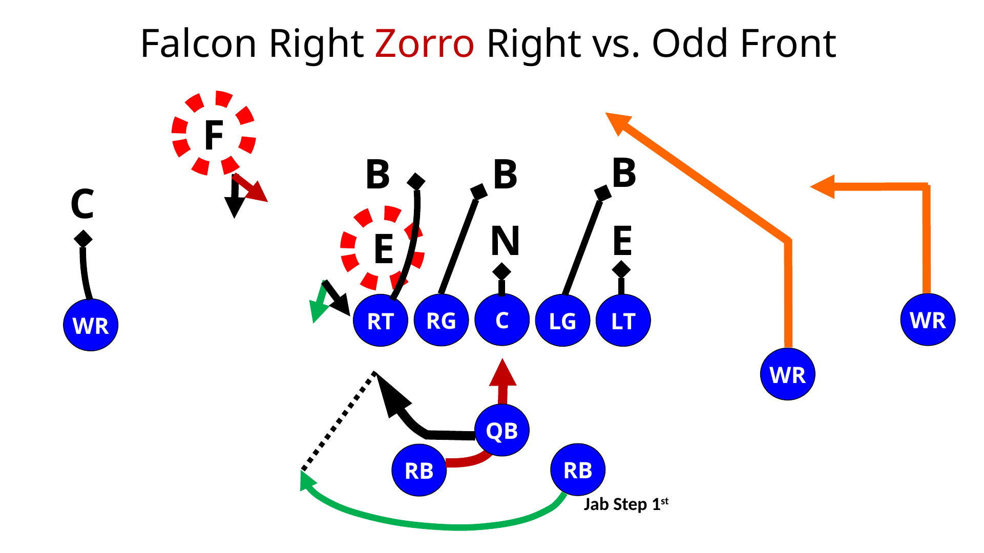 Zorro Zone Read Play — diagram 25