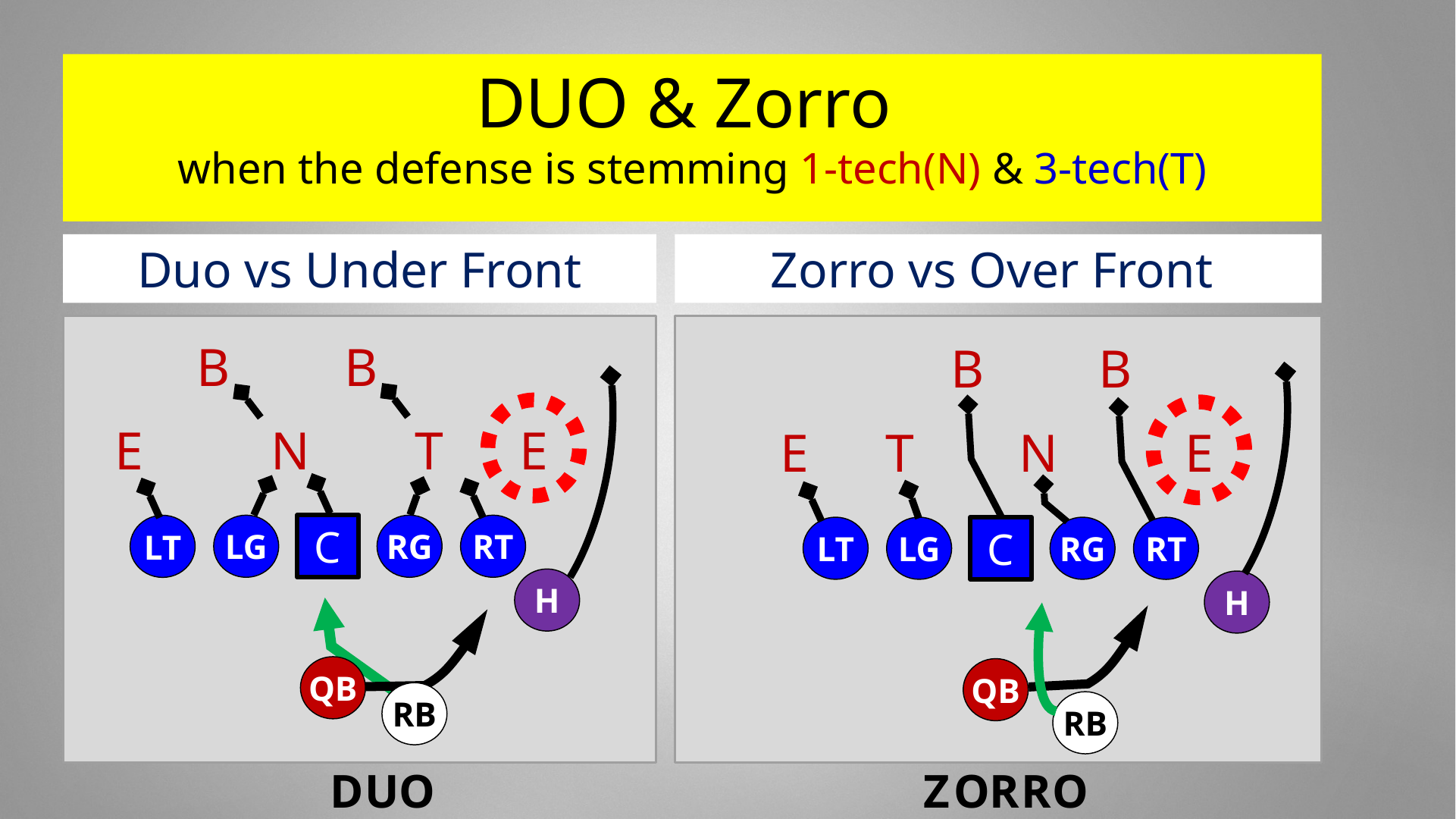 Zorro Zone Read Play — diagram 28