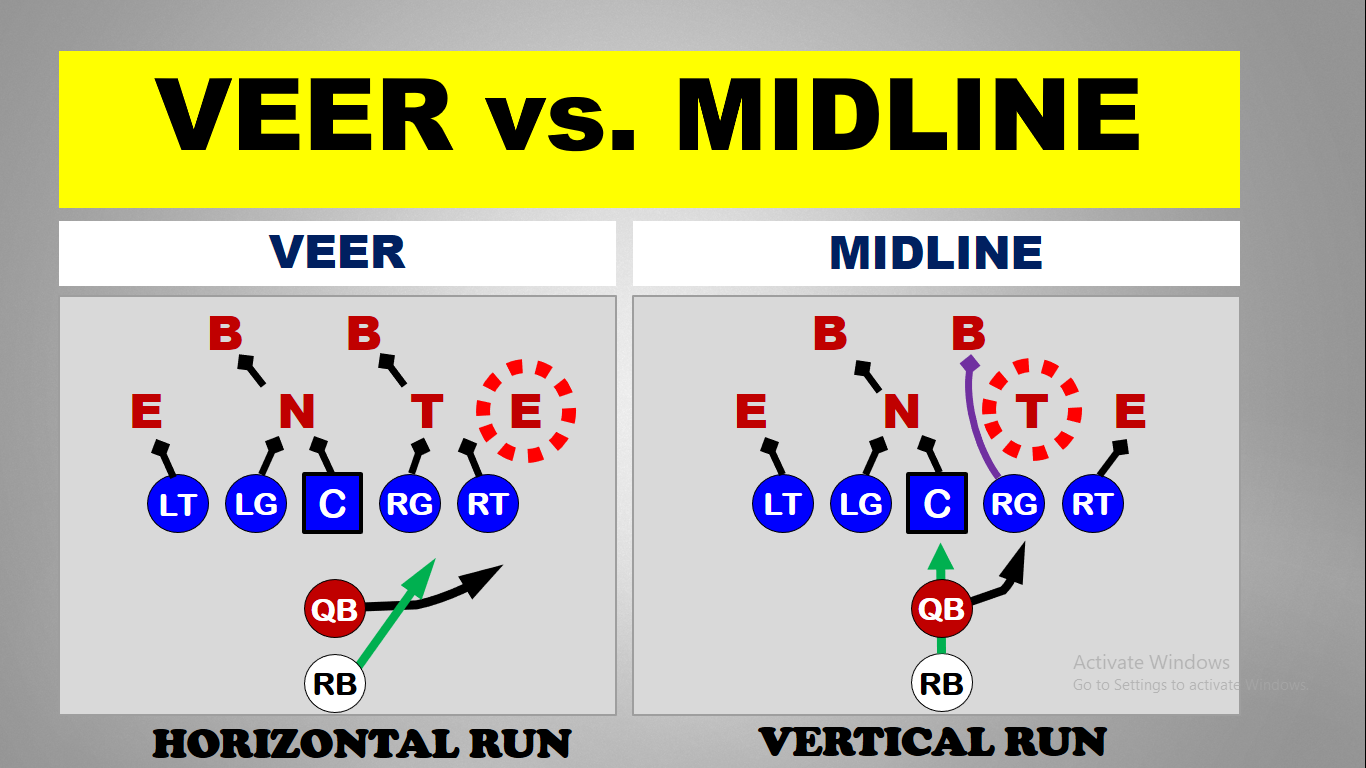 Run Game Pairings — diagram 5