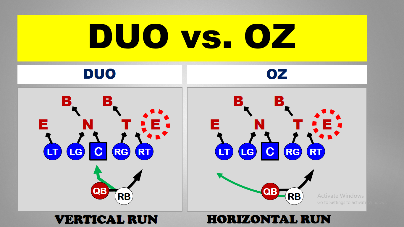 Run Game Pairings — diagram 7