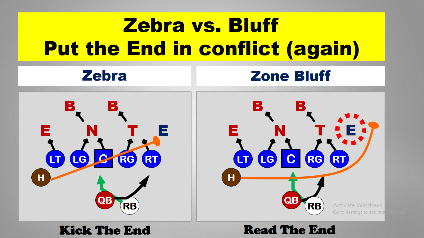 Run Game Pairings — diagram 9