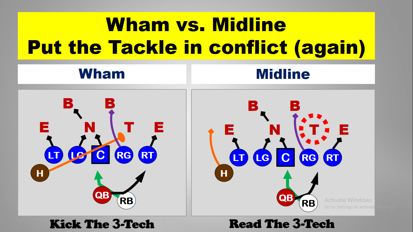 Run Game Pairings — diagram 11