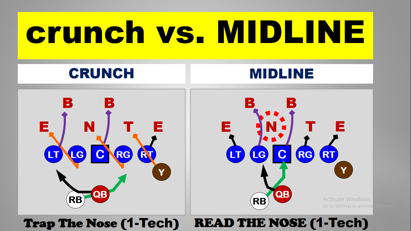 Run Game Pairings — diagram 13