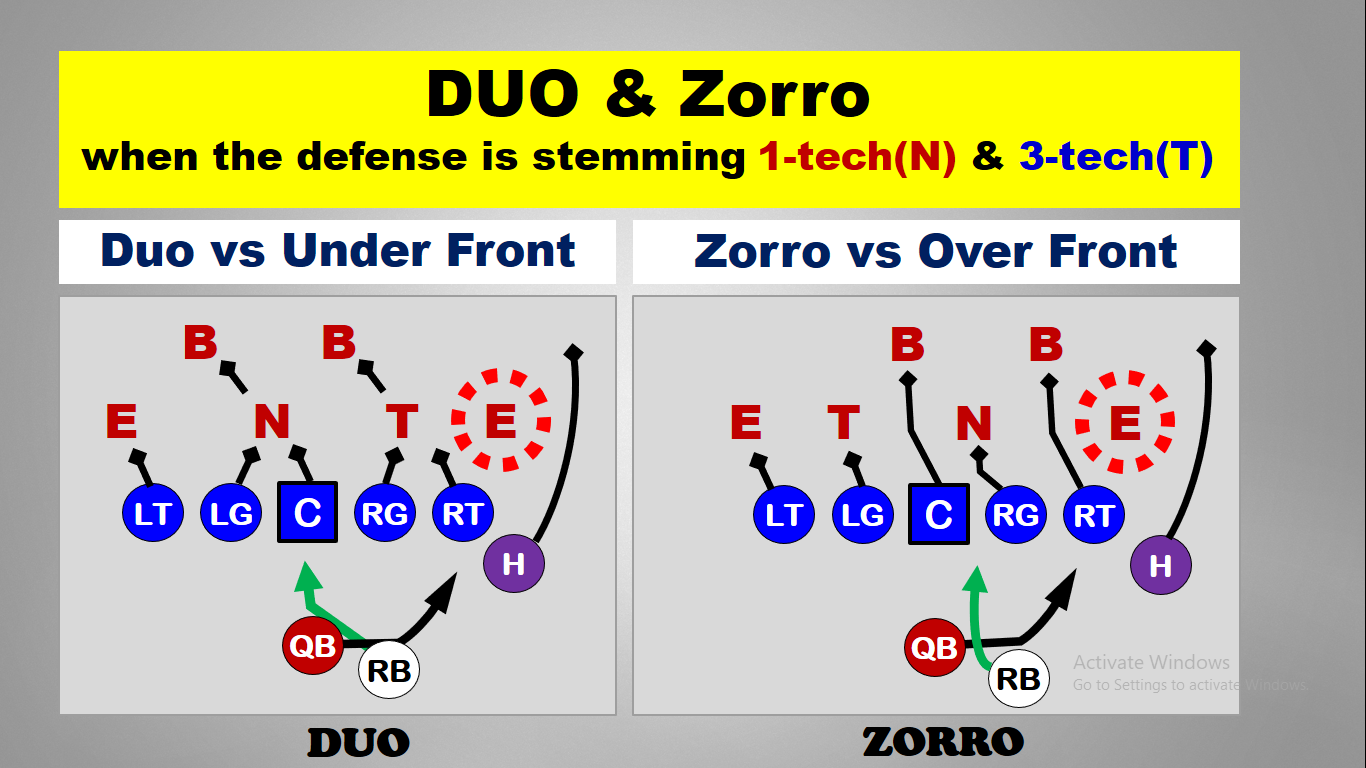 Run Game Pairings — diagram 15