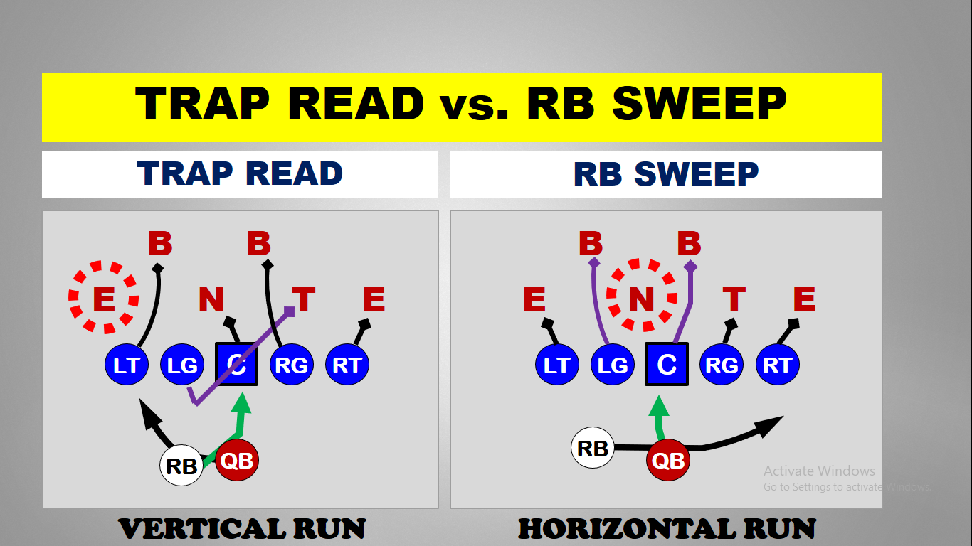 Run Game Pairings — diagram 16