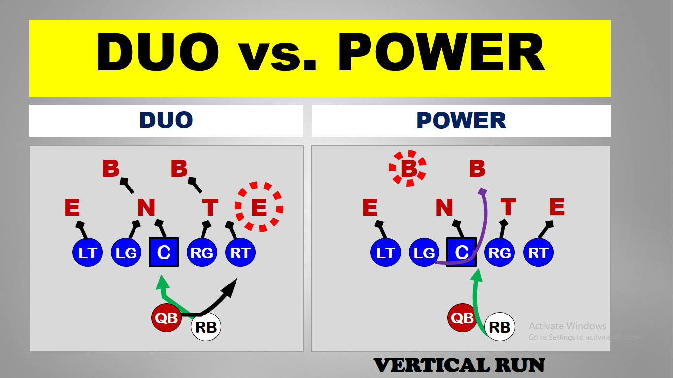 Run Game Pairings — diagram 17