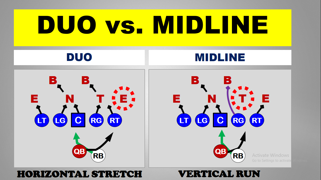 Run Game Pairings — diagram 18