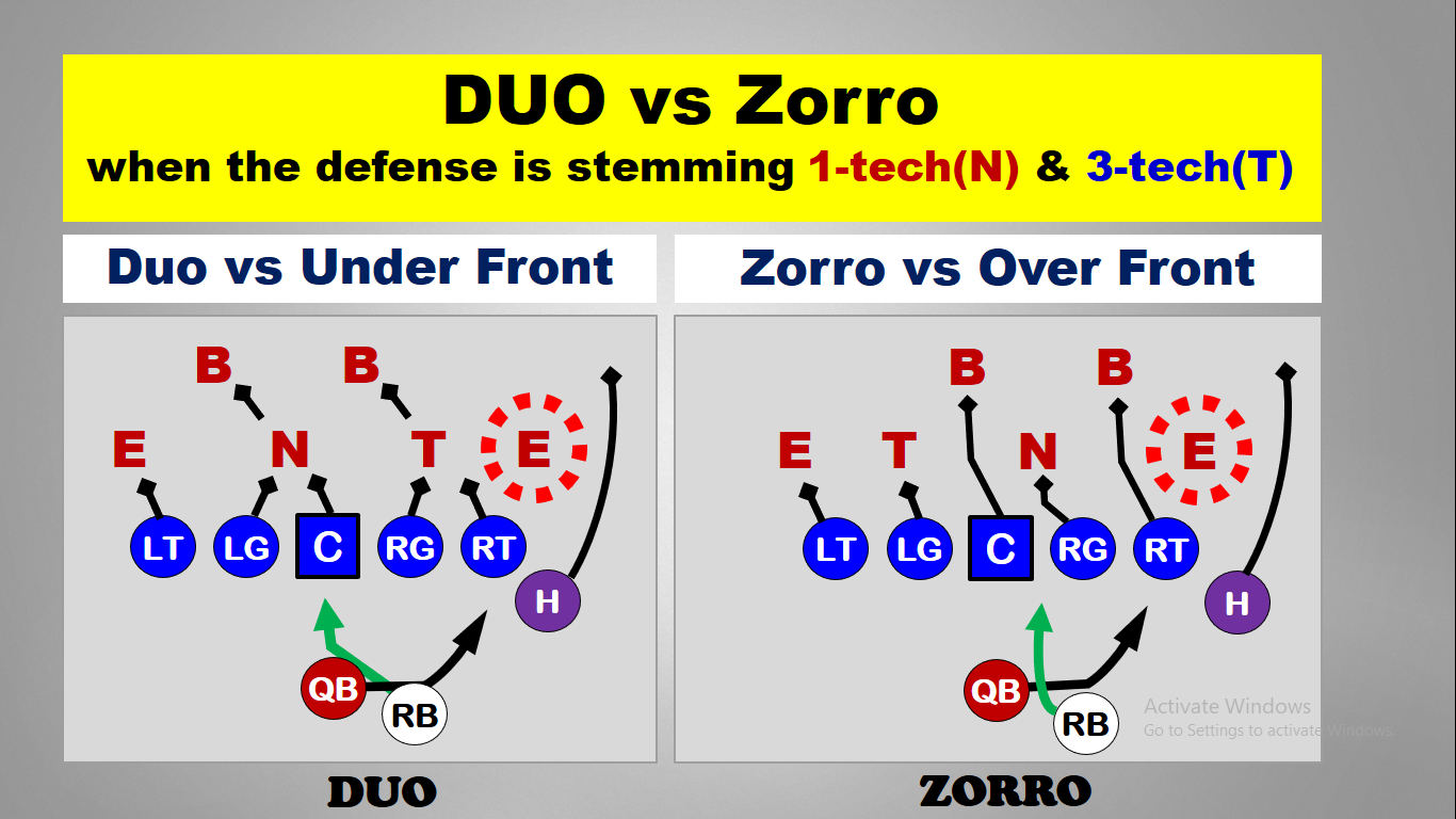 Duo and Zorro — diagram 4