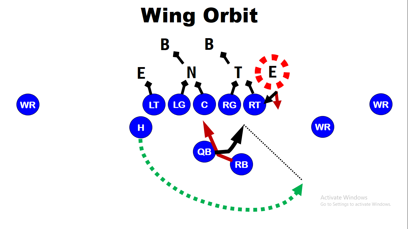 Using Pre-Snap Movement in Duo Run Scheme Offense — diagram 7