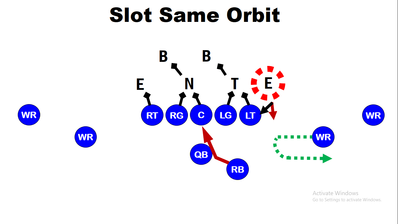 Installing the Duo Run Scheme — diagram 10