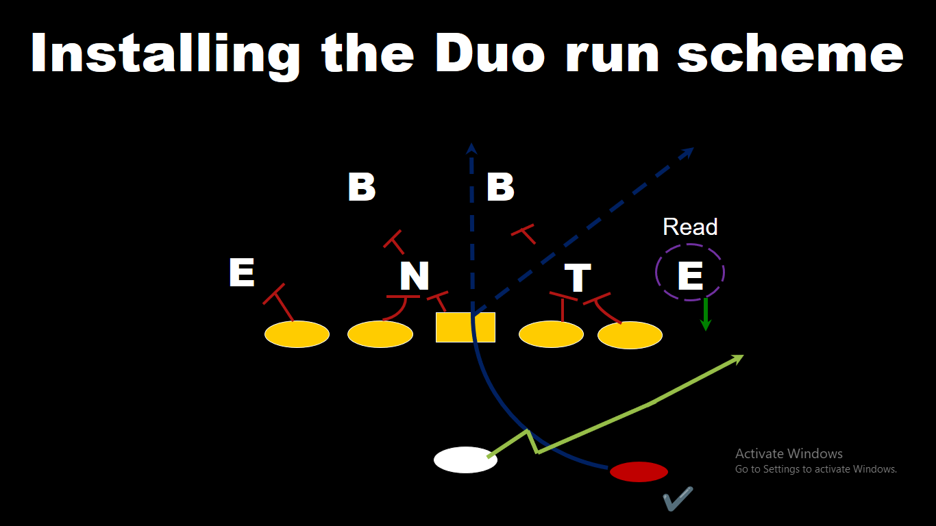 Installing the Duo Run Scheme