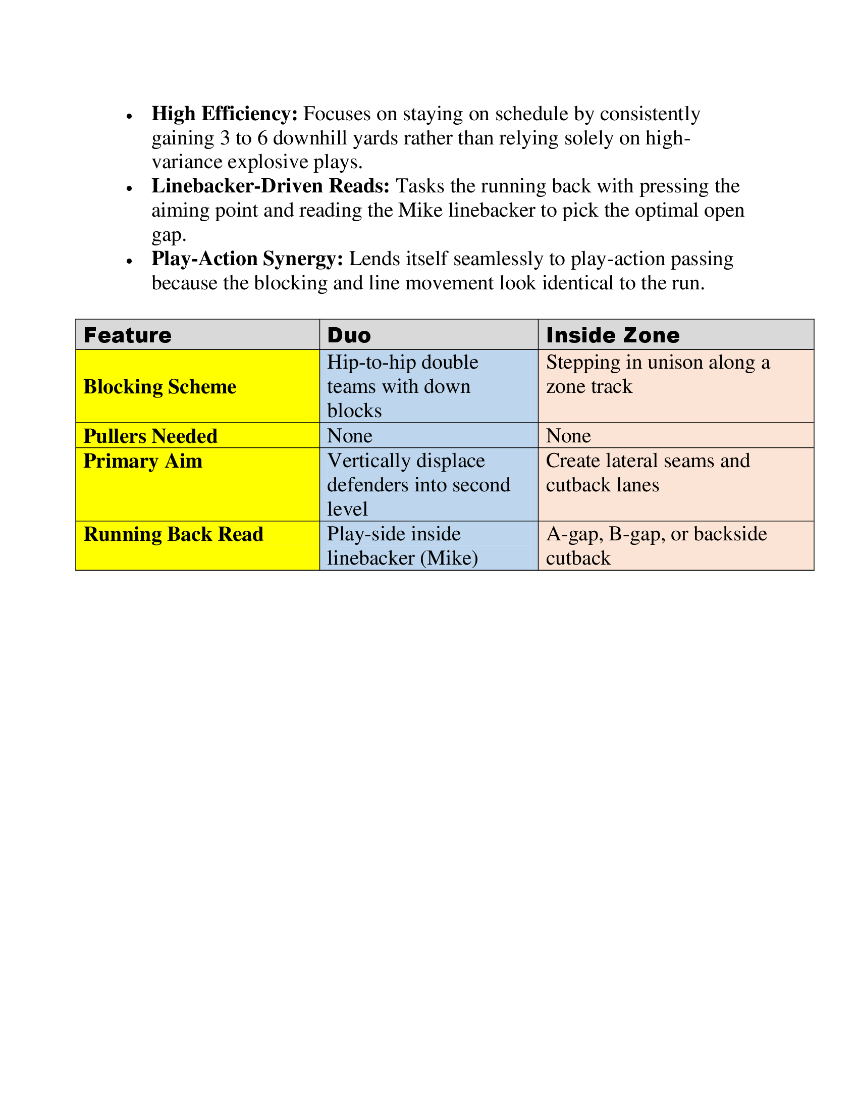 Installing the Duo Run Scheme — diagram 3