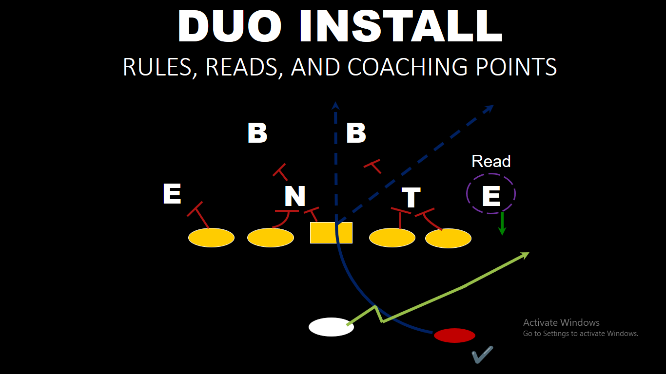 Installing the Duo Run Scheme — diagram 5