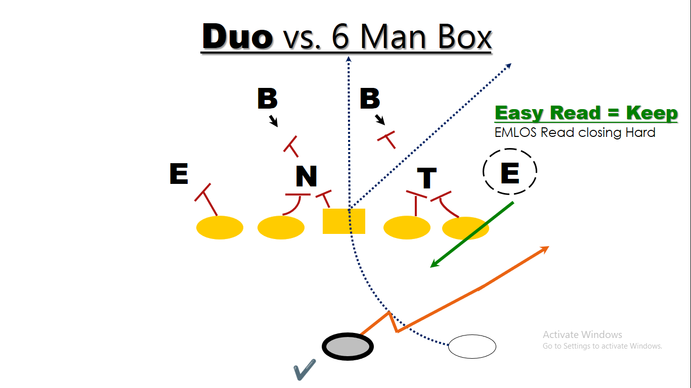 Installing the Duo Run Scheme — diagram 8