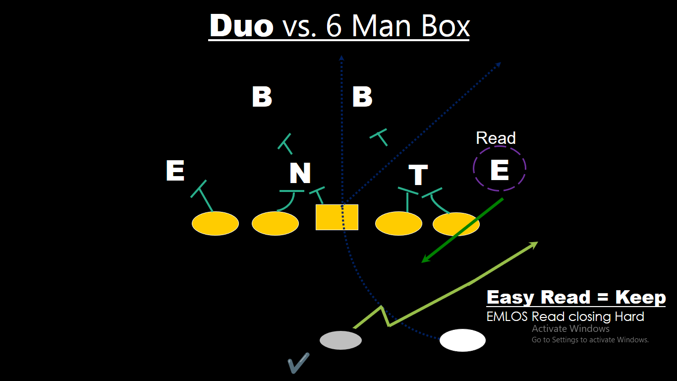 Installing the Duo Run Scheme — diagram 7