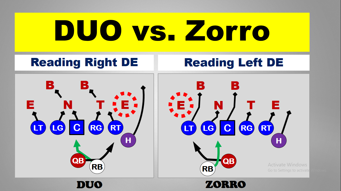 6 Plays to Read 6 Defenders in the Run Box — diagram 2