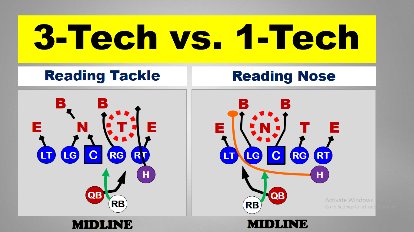 6 Plays to Read 6 Defenders in the Run Box — diagram 3