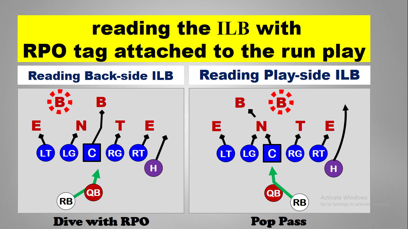 6 Plays to Read 6 Defenders in the Run Box — diagram 4