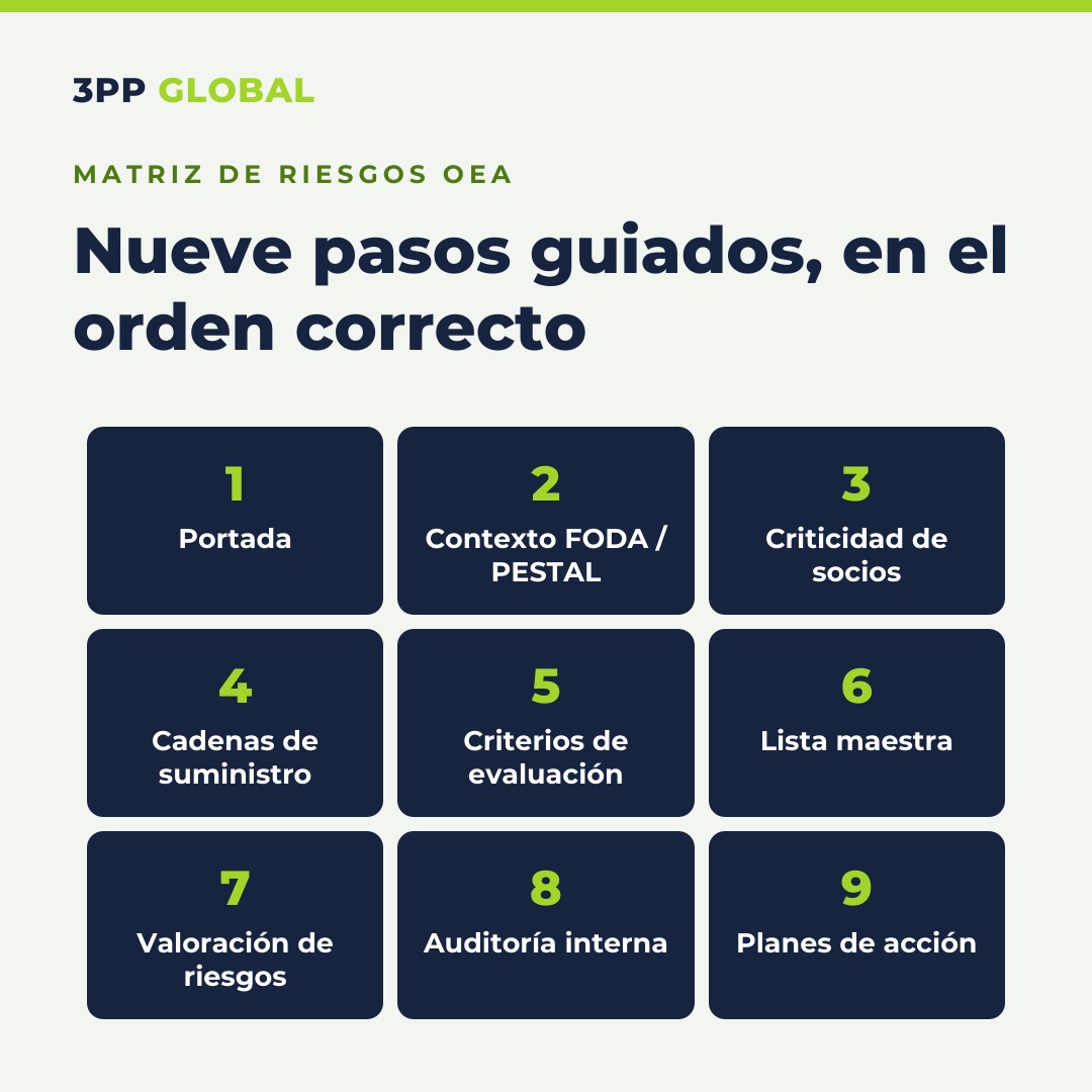 Matriz de Riesgos OEA: nueve pasos guiados