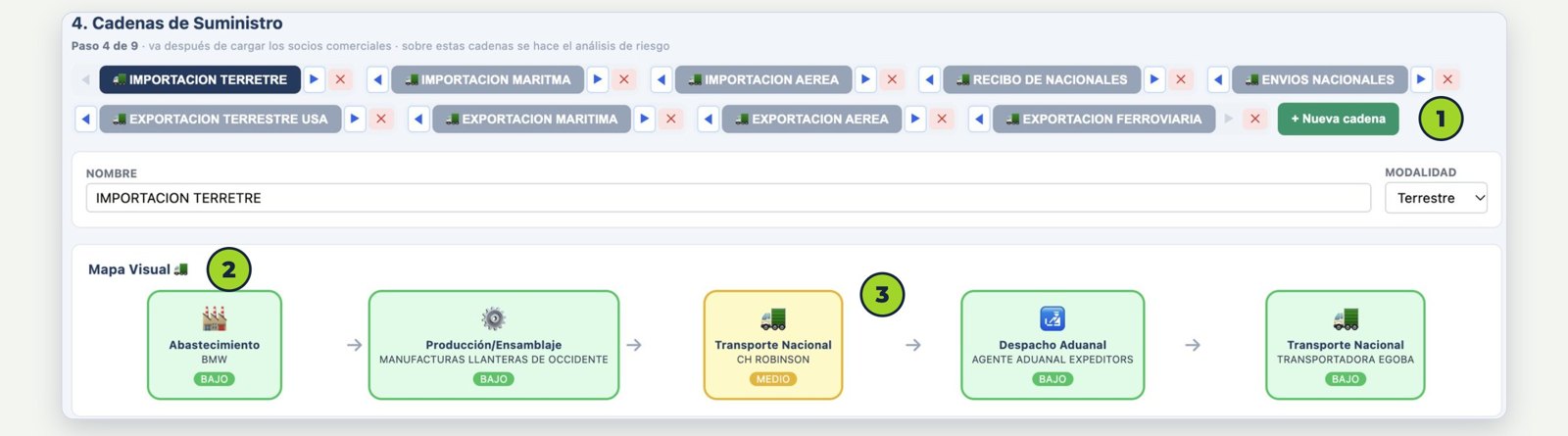 Captura de la Matriz de Riesgos OEA: cadenas de suministro y mapa visual