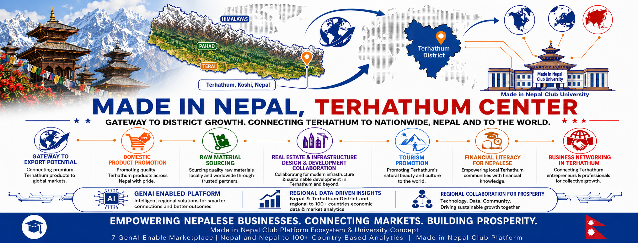 Made in Nepal, Terhathum Center Coverpage