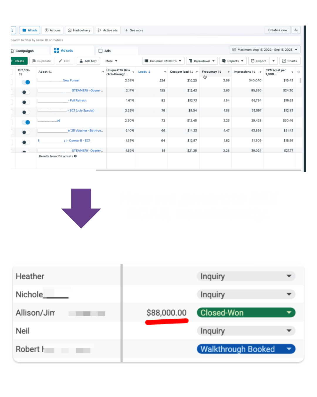 Meta Ads Results