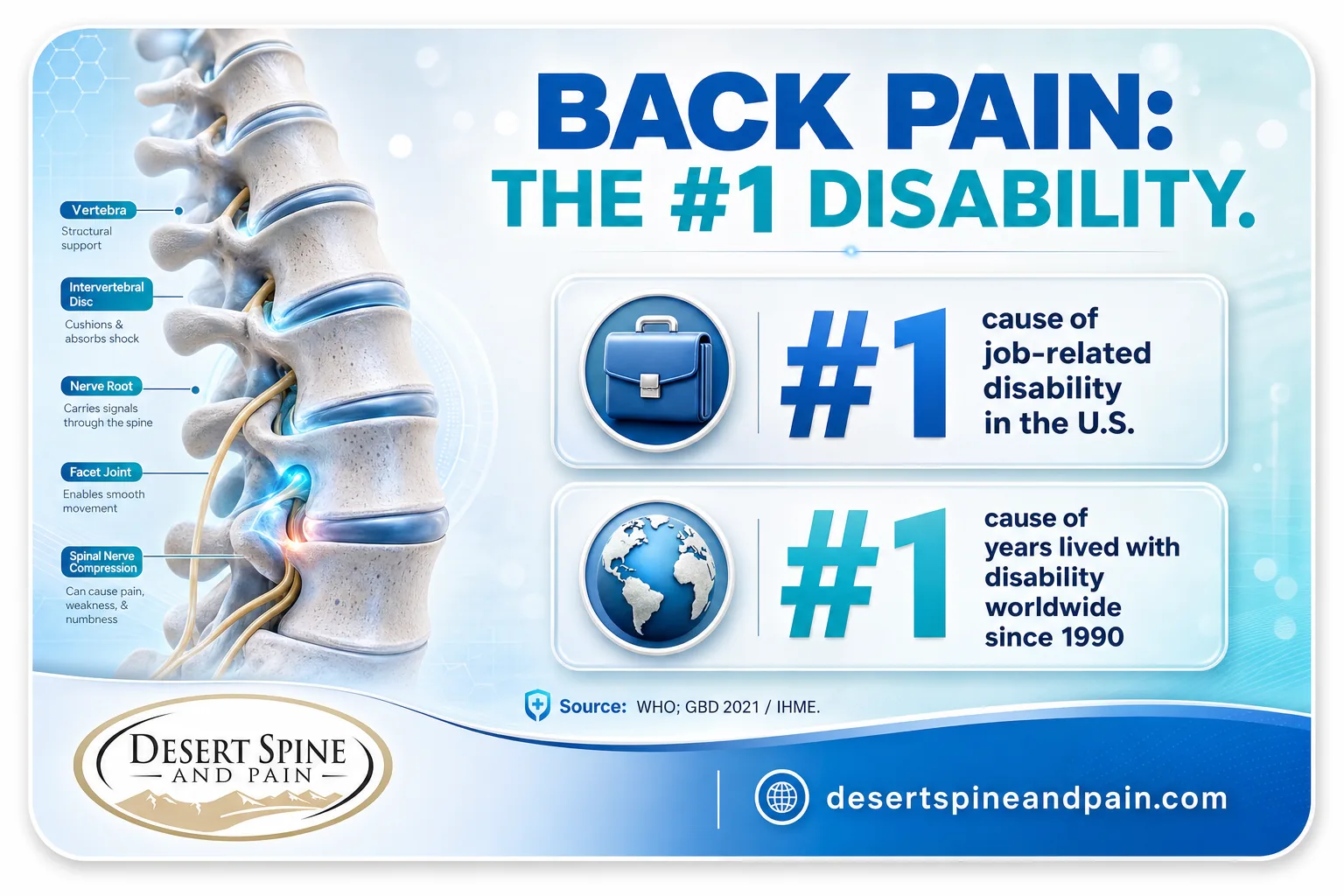 Infographic showing back pain is the number one cause of job-related and global disability