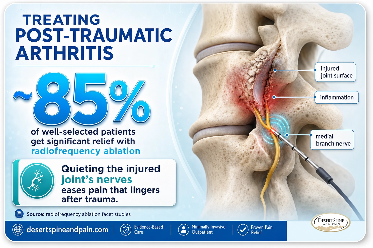Post-traumatic arthritis: about 85 percent of well-selected patients get significant relief with radiofrequency ablation