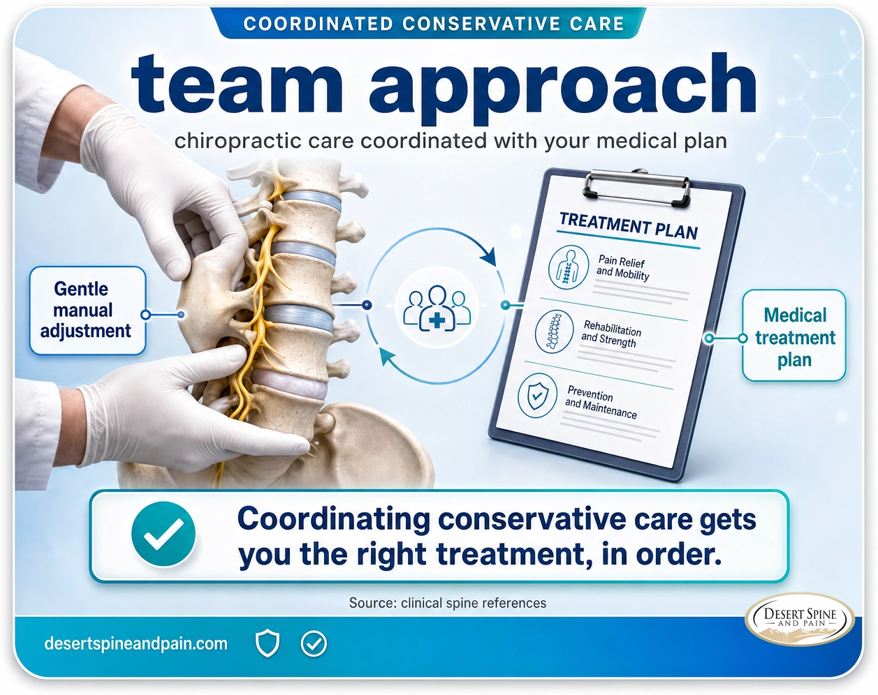 Chiropractic care referrals: conservative chiropractic care coordinated with your medical plan for a complete, well-ordered approach