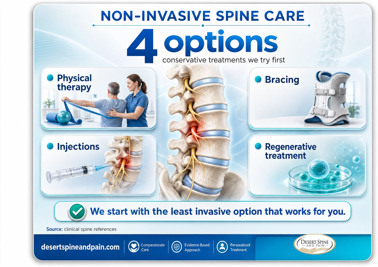 Non-invasive spine care: physical therapy, bracing, injections, and regenerative treatment, starting with the least invasive option