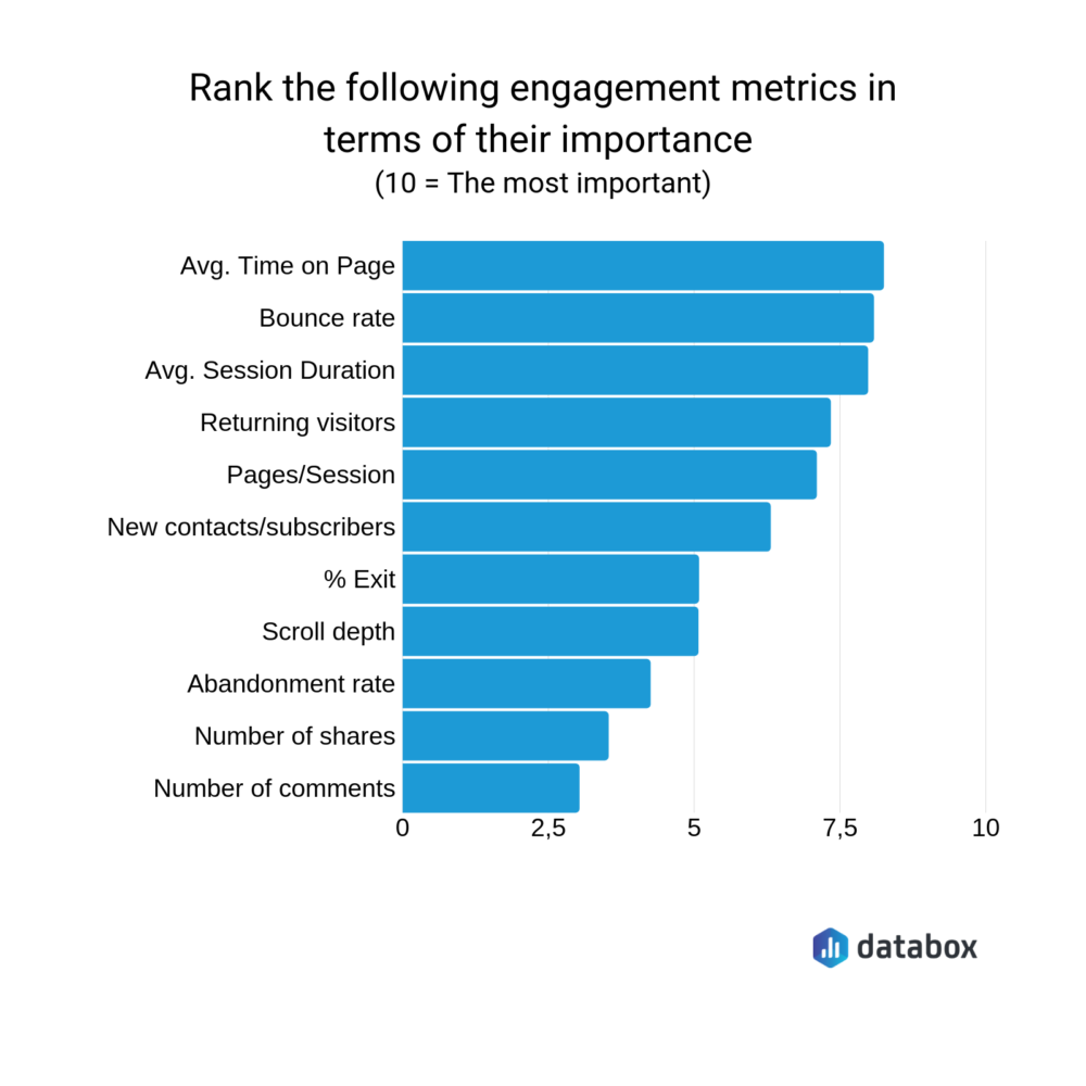 website engagement metrics