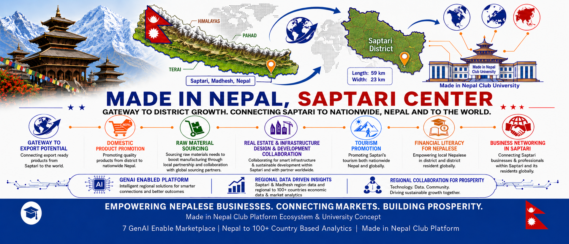 Made in Nepal, Saptari Center Coverpage
