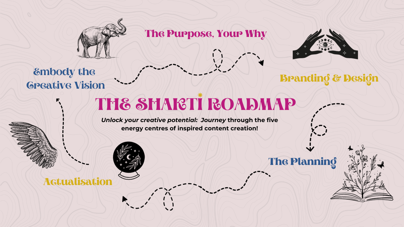 shakti-roadmap