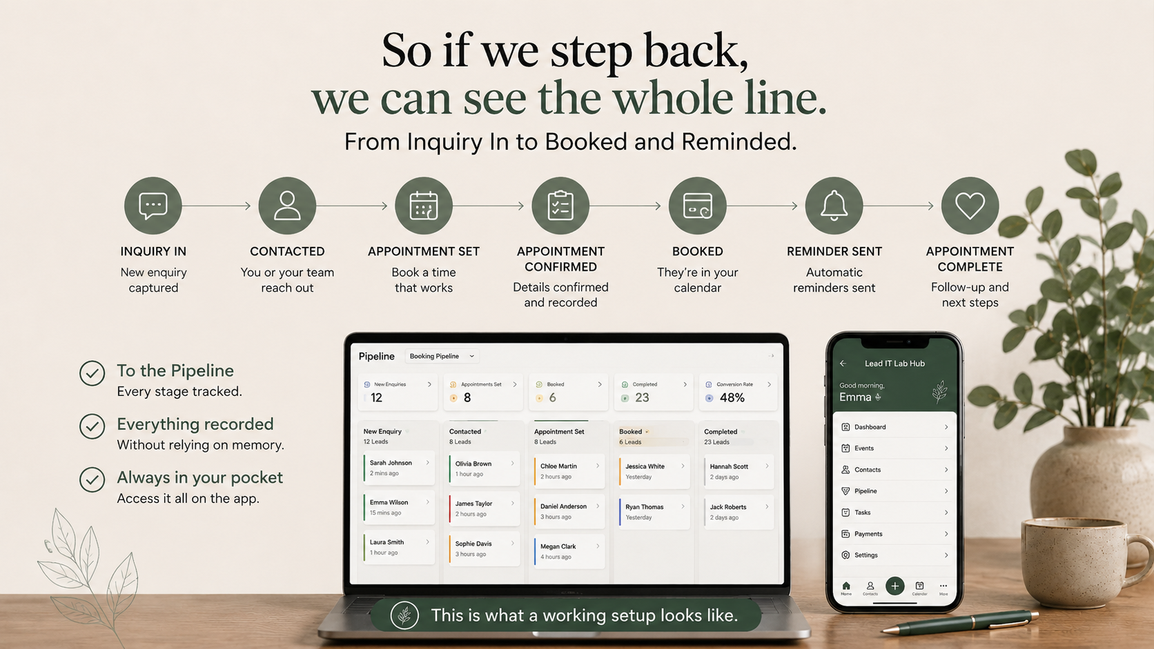 The full pipeline view showing every stage of the client journey