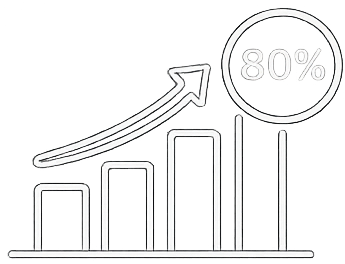 Marginalità fino all’80%