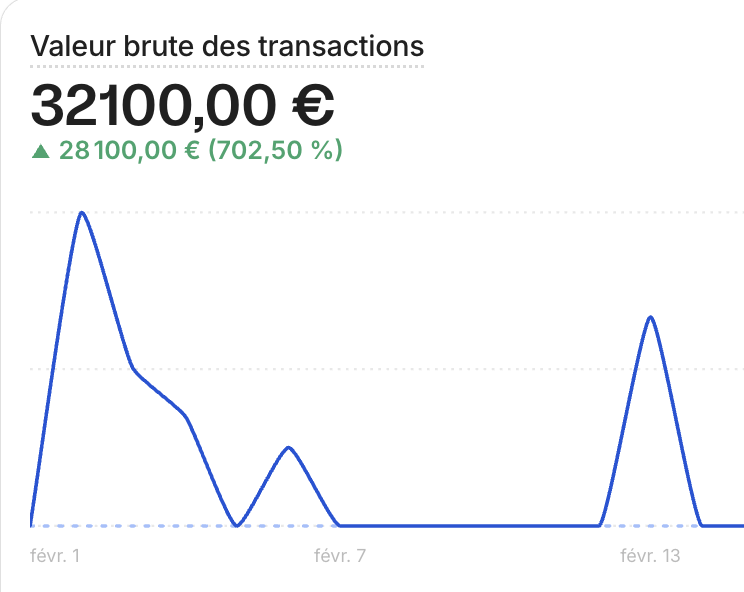 Original gross transaction value screenshot showing 32100 euros