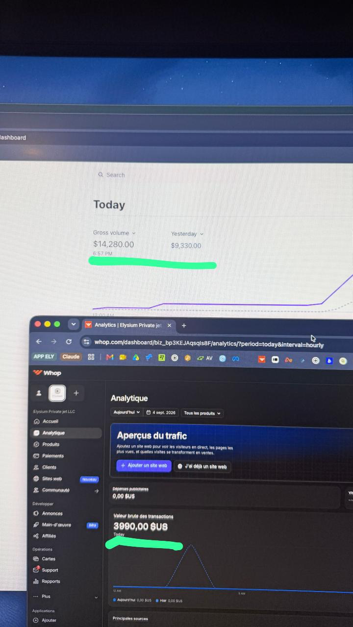 Original photograph of payment dashboards showing 14280 dollars gross volume and 3990 dollars on Whop