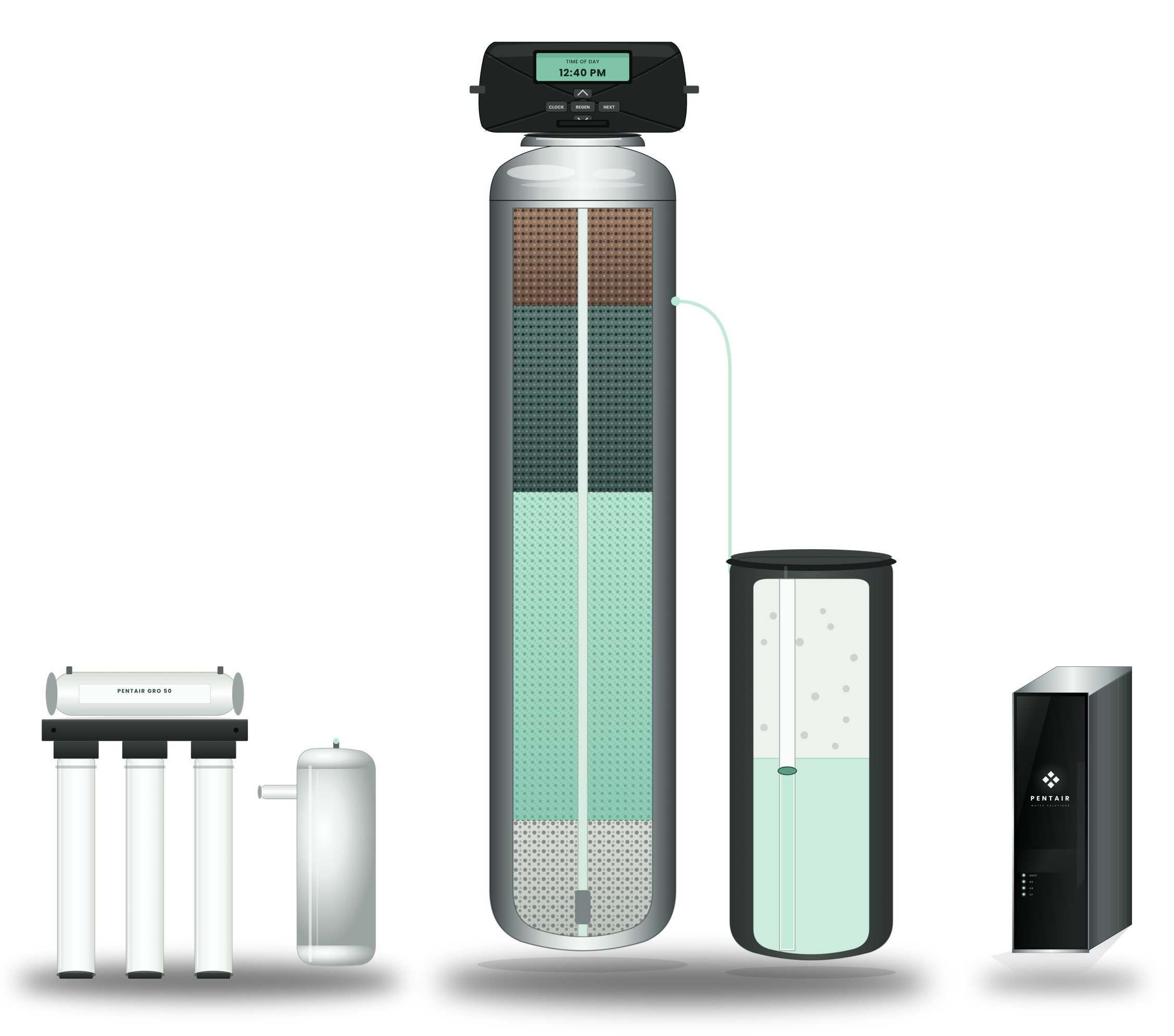 HappyWater System