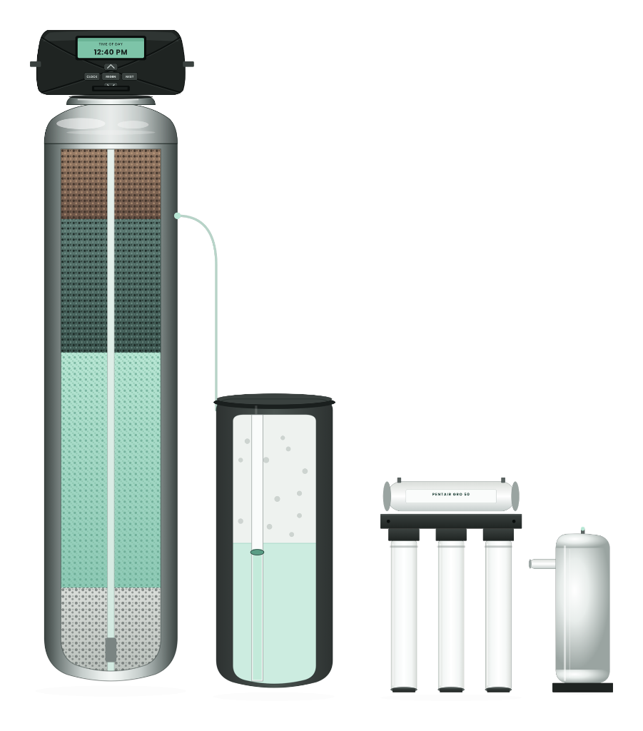 Signature Softener and Carbon Treatment System