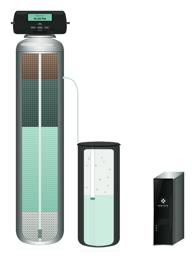 Tankless Reverse Osmosis Alkaline System