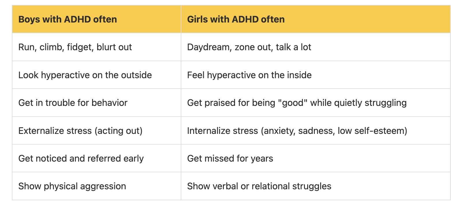 adhd in boys vs. girls