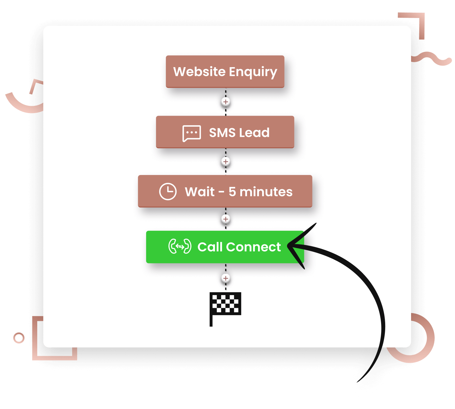 Instantly Respond to Website Enquiries - DCRM