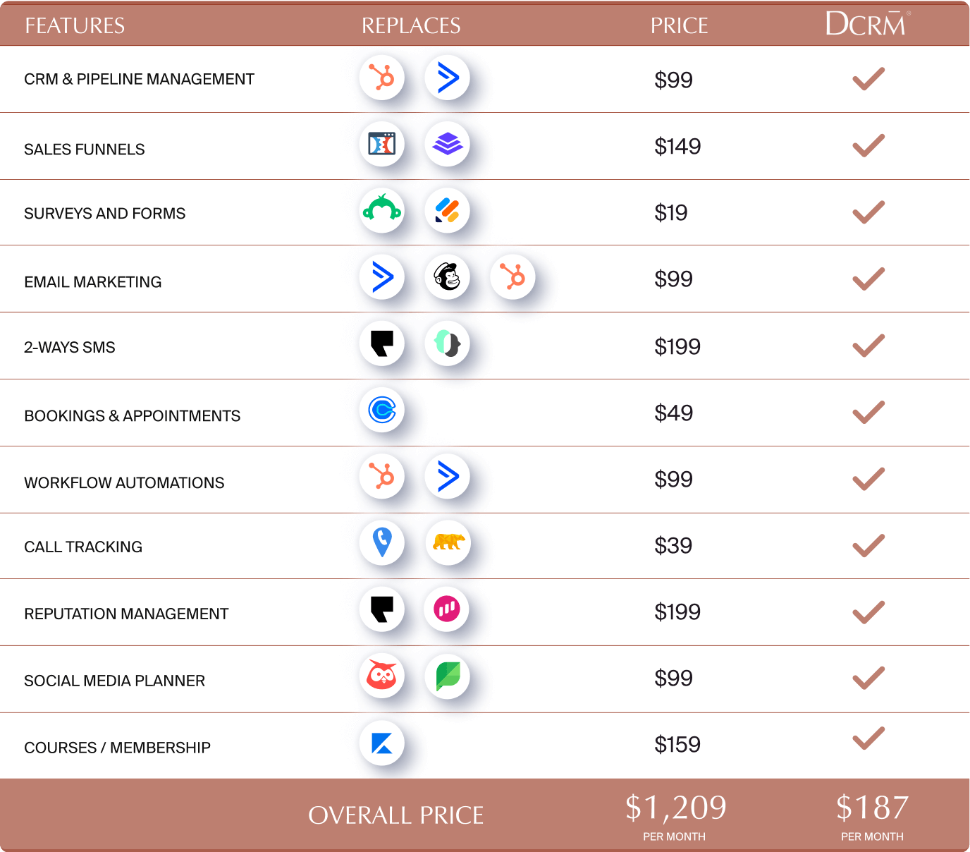 All-In-One Dental CRM - DCRM 